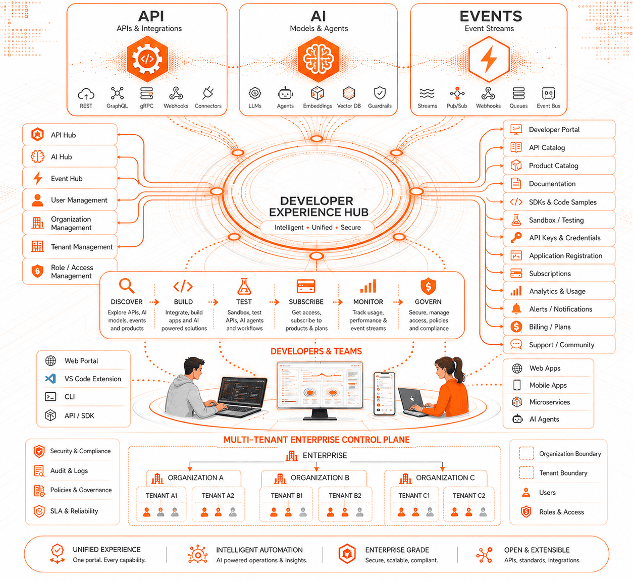AI & Agent Gateway