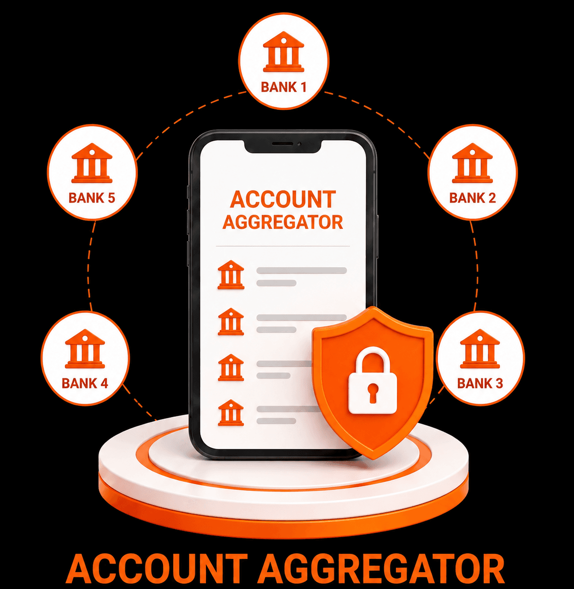 Account Aggregator