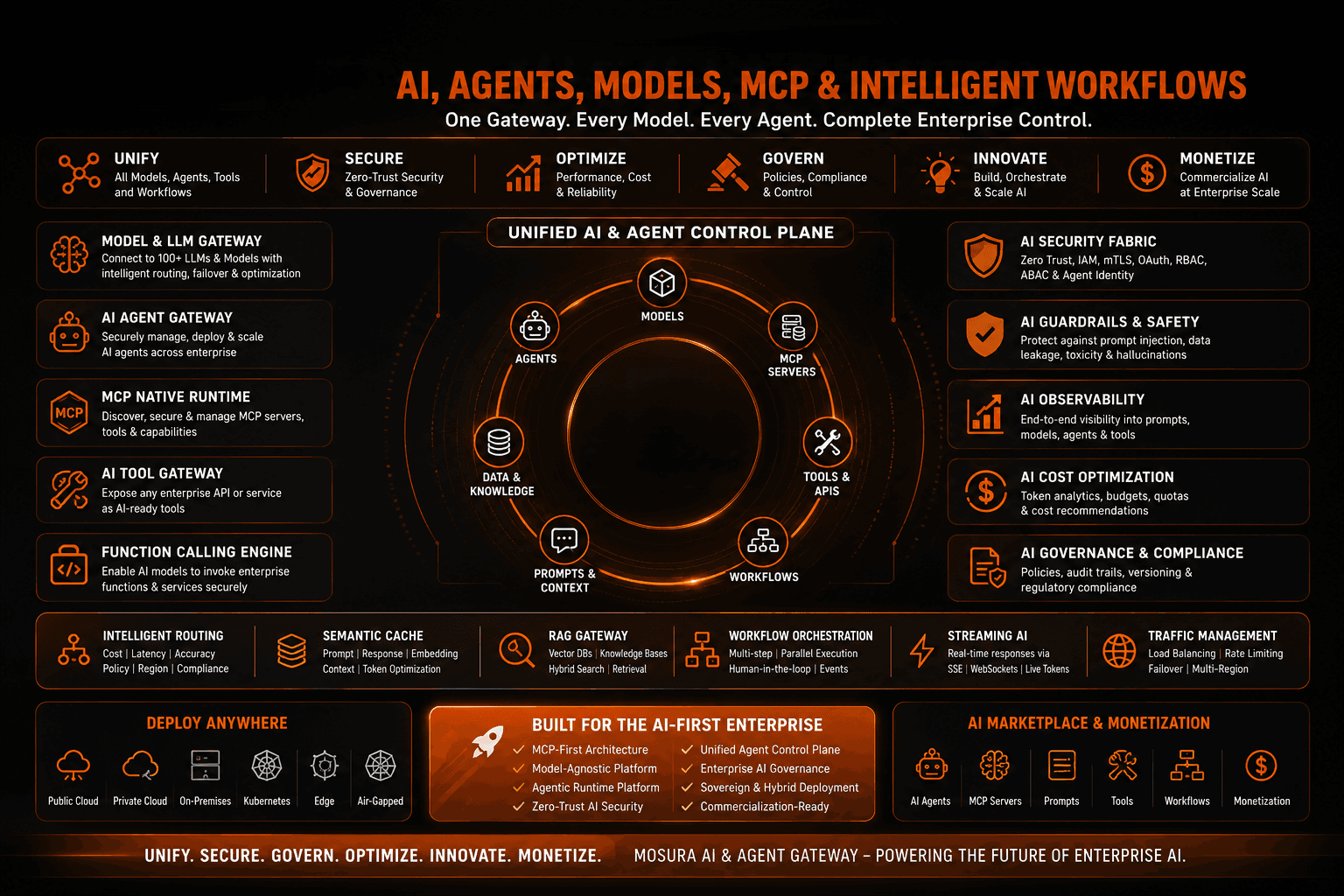 AI & Agent Gateway