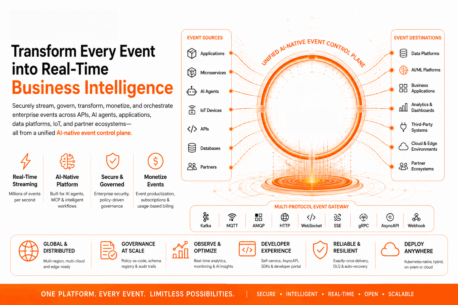 Event Gateway